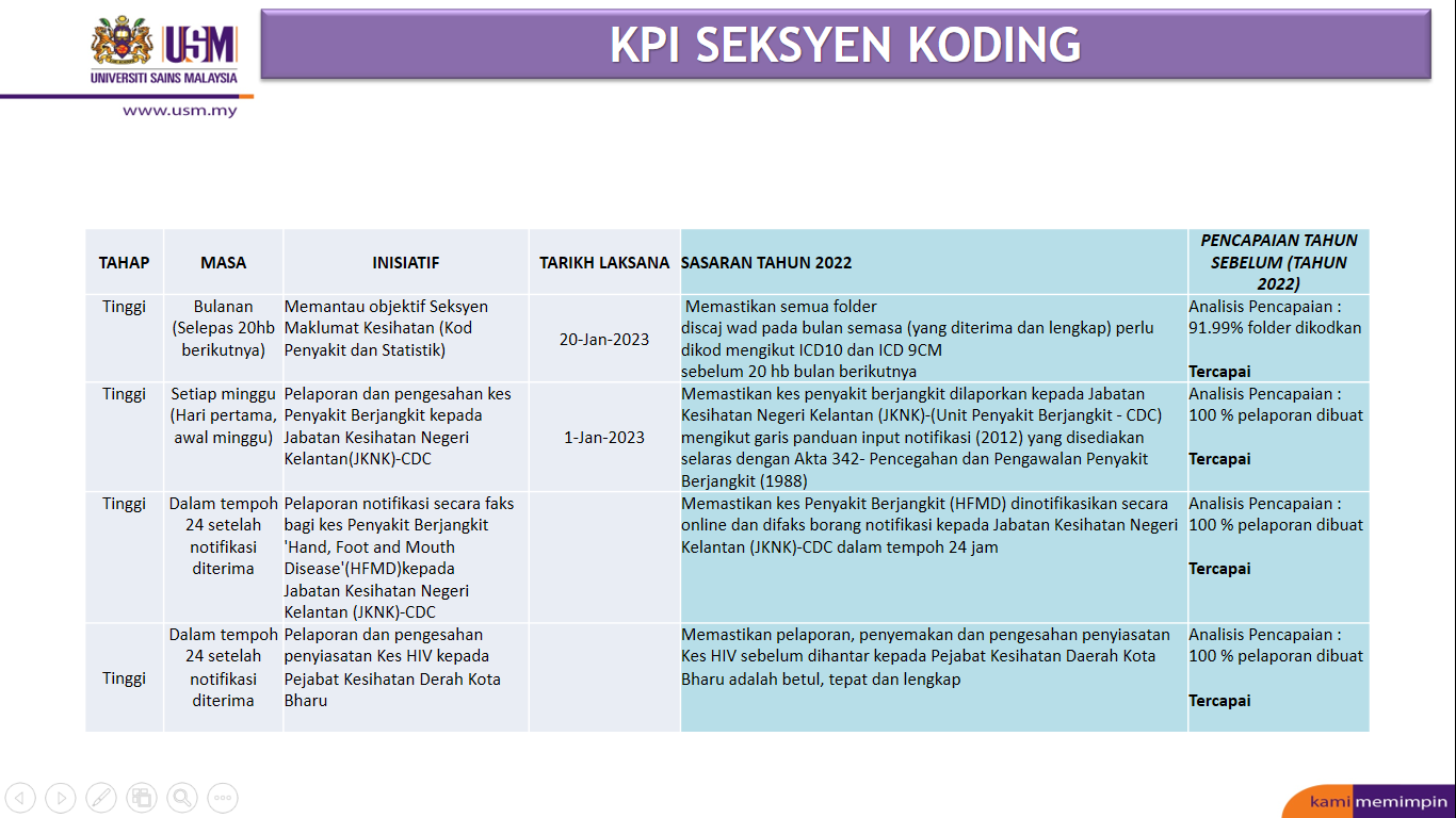 KPI-koding.png