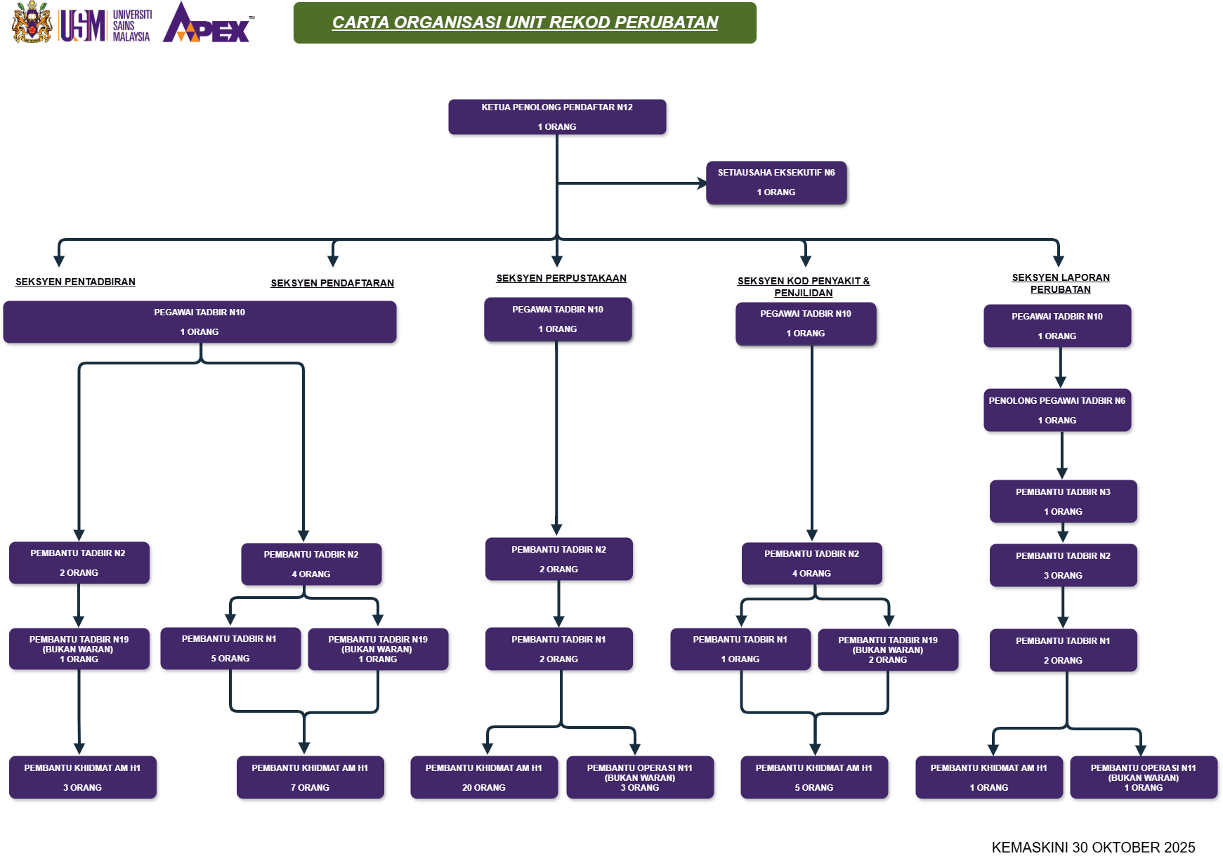 2025 CARTA URP STAF TETAP  KONTRAK