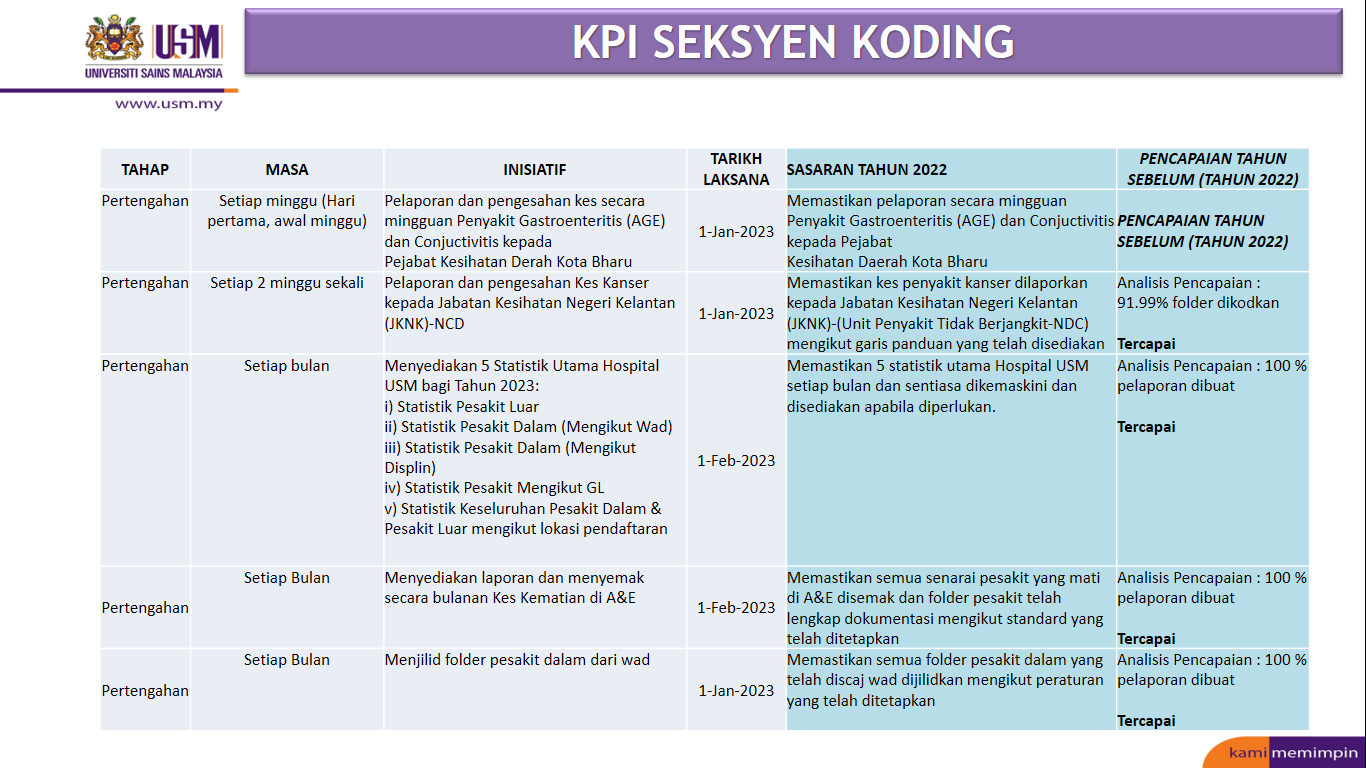 kpi-koding2.png